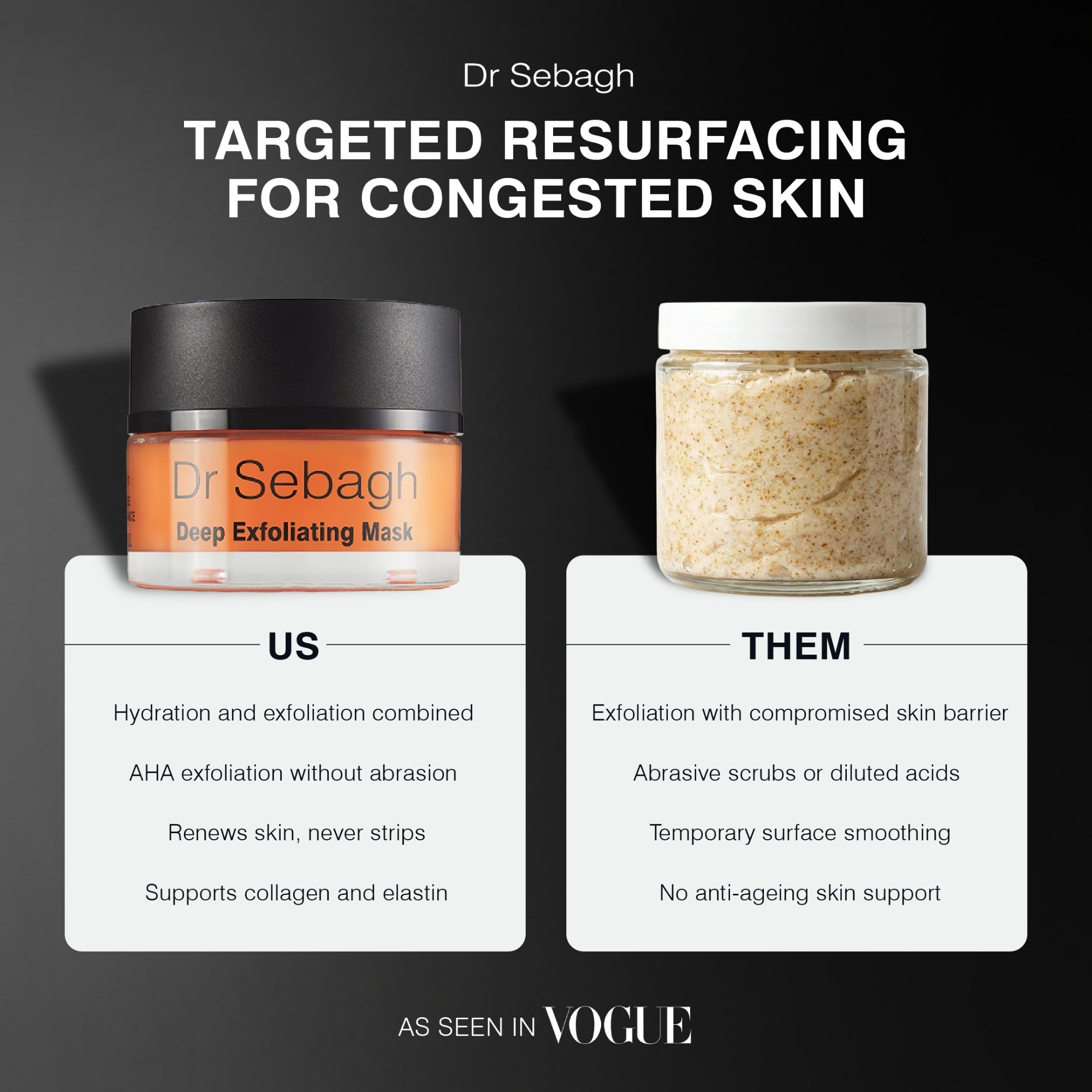 Dr Sebagh Targeted Resurfacing for Congested Skin comparison graphic showing the Deep Exfoliating Mask jar on the left ('US') and a textured exfoliating scrub jar on the right ('THEM') with descriptive text on a dark background.
