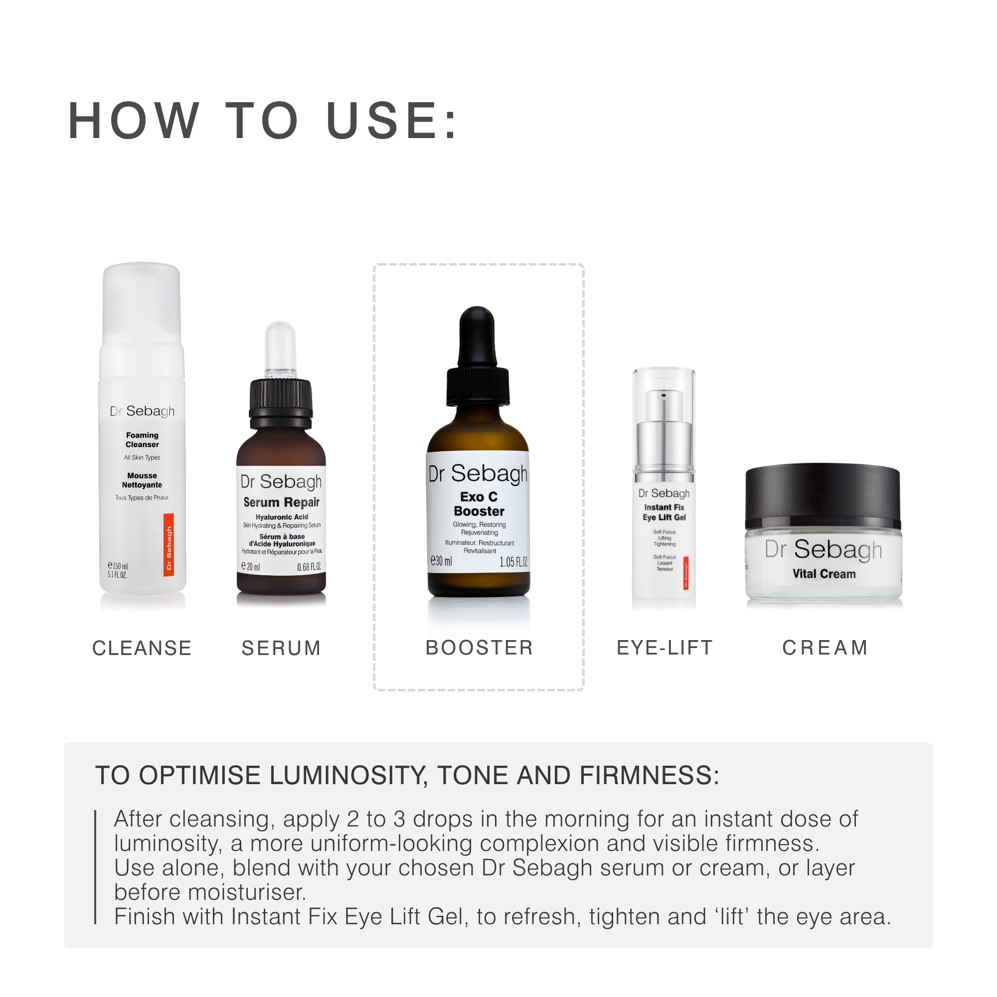 A product usage guide for Dr Sebagh Exo C Booster and products, showing five items labeled Cleanse, Serum, Booster, Eye-Lift, and Cream with brief descriptions and application instructions below.