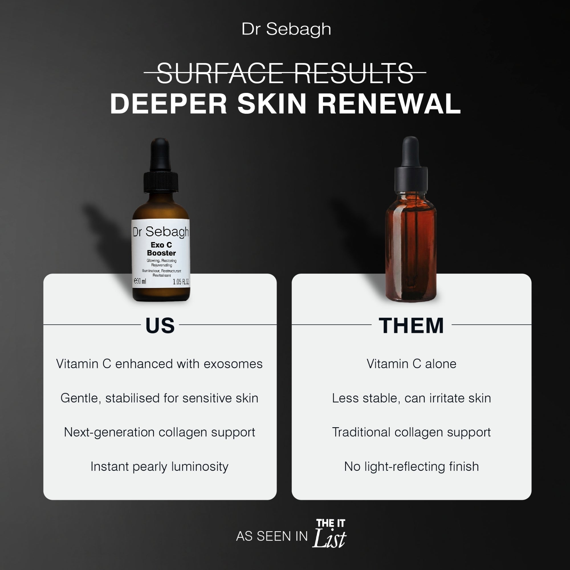 Promotional graphic for Dr Sebagh's Exo C Booster Serum, comparing US and THEM versions on a dark background.