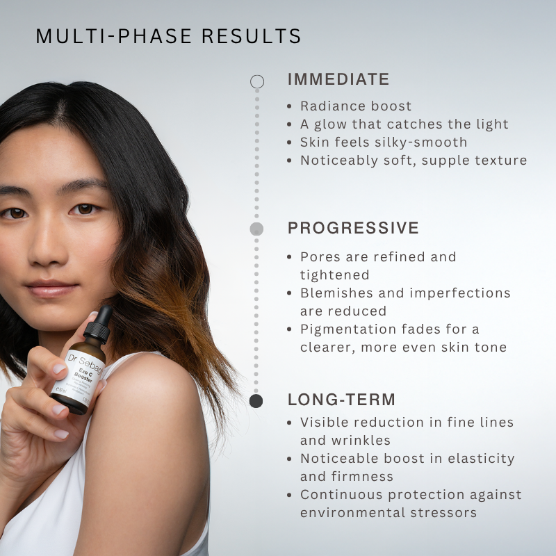 Infographic showing multi-phase results of Exo C Booster over time