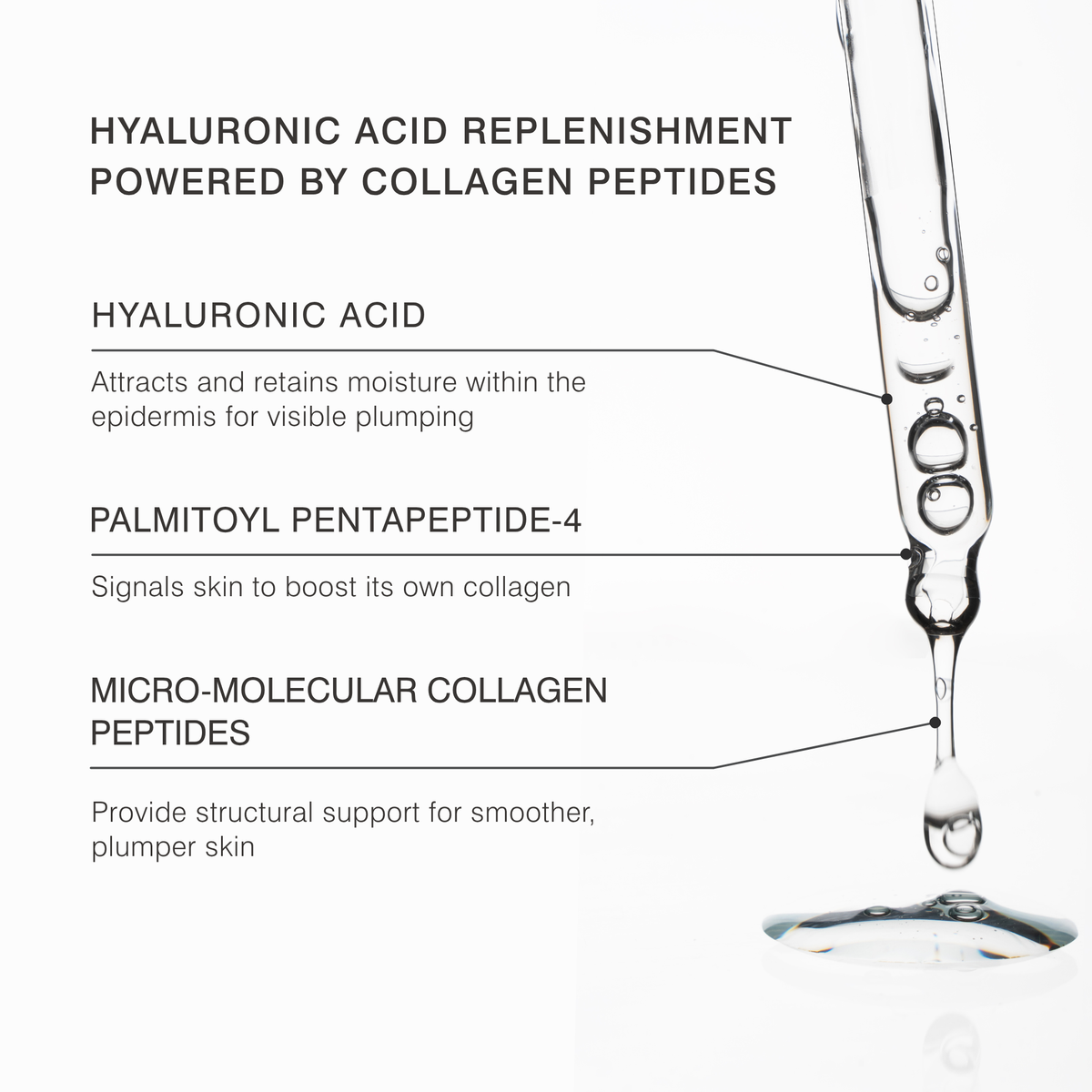A clean white informational graphic for a skincare product - Serum Repair. The left side contains black text describing hyaluronic acid replenishment and collagen peptides, with callout lines pointing to a clear glass dropper containing transparent liquid.