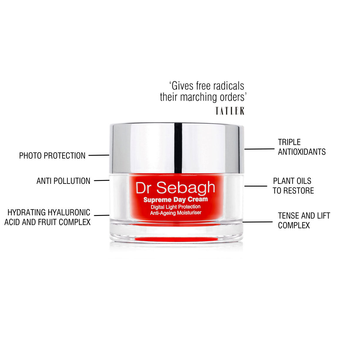 Dr Sebagh Supreme Day Cream key benefits