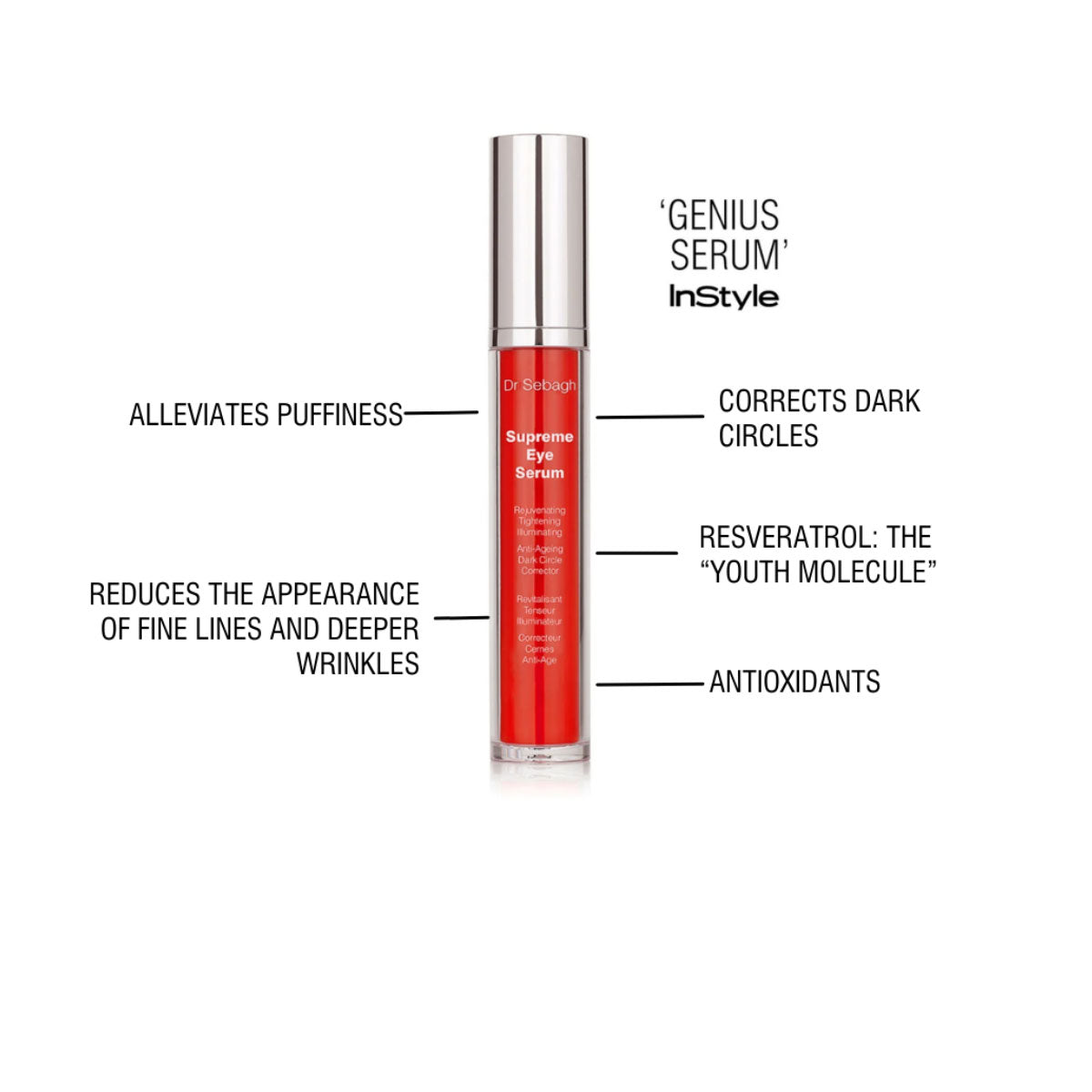 Dr Sebagh Supreme Eye Serum key benefits