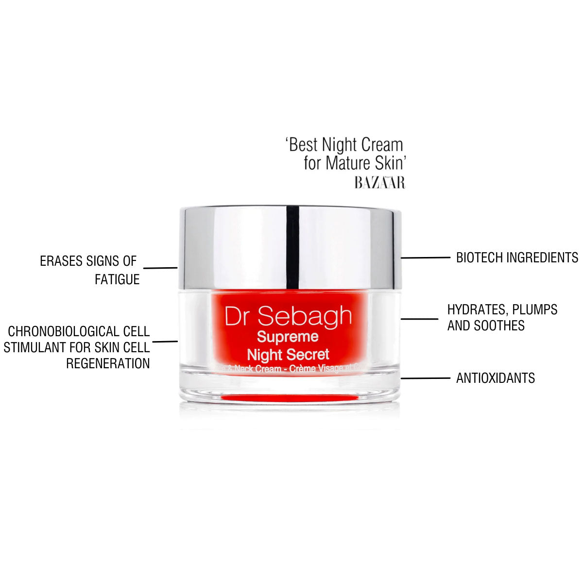 Dr Sebagh Supreme Night Secret key benefits