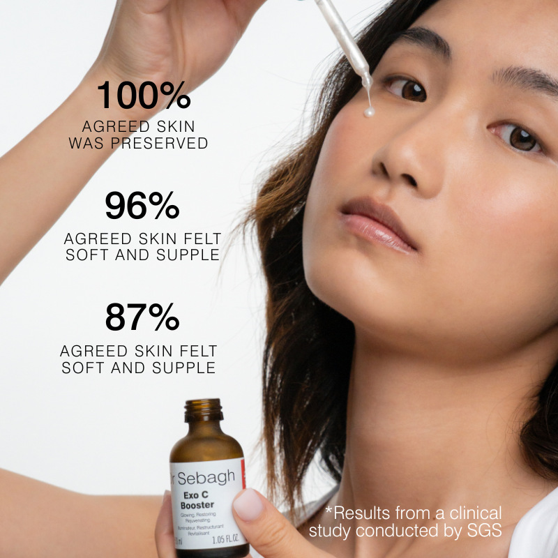 Clinical trial results chart showing 100% agreed skin was preserved after using Exo C Booster