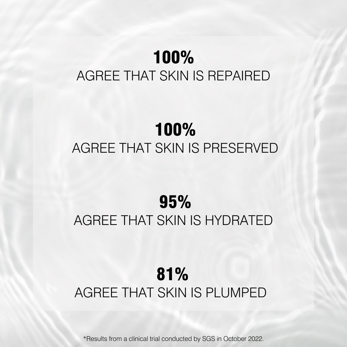 Clinical Trial Results of Dr Sebagh Serum Repair, a hyaluronic acid and peptide serum designed to hydrate, plump and repair skin