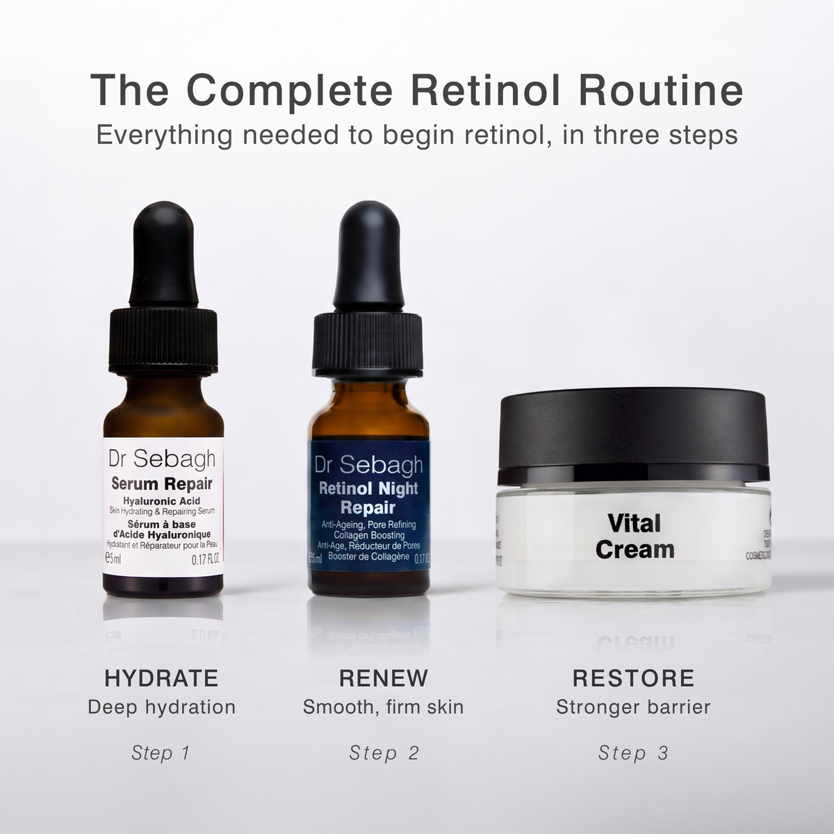 Retinol Starter Kit