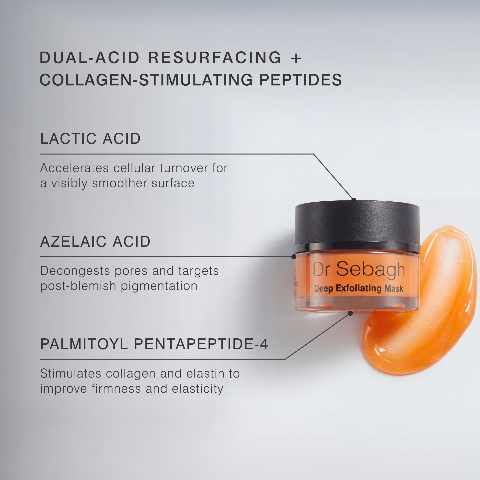 Dr Sebagh Deep Exfoliating Mask jar shown on a light gray background with callout text listing key ingredients: Lactic Acid, Azelaic Acid, and Palmitoyl Pentapeptide-4, alongside an orange exfoliating mask smear.