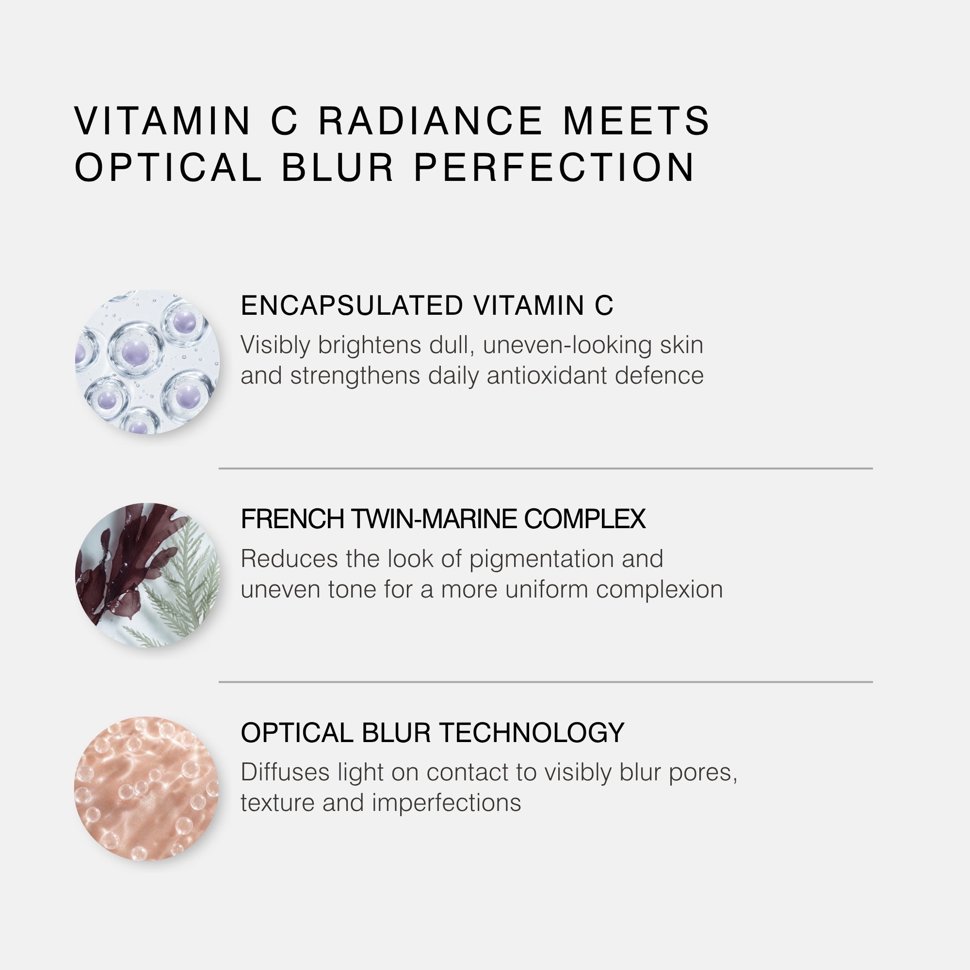 A light gray informational graphic with the headline 'VITAMIN C RADIANCE MEETS OPTICAL BLUR PERFECTION' and three feature callouts: encapsulated vitamin C, French twin-marine complex, and optical blur technology, each with a small circular inset showing a close-up texture.