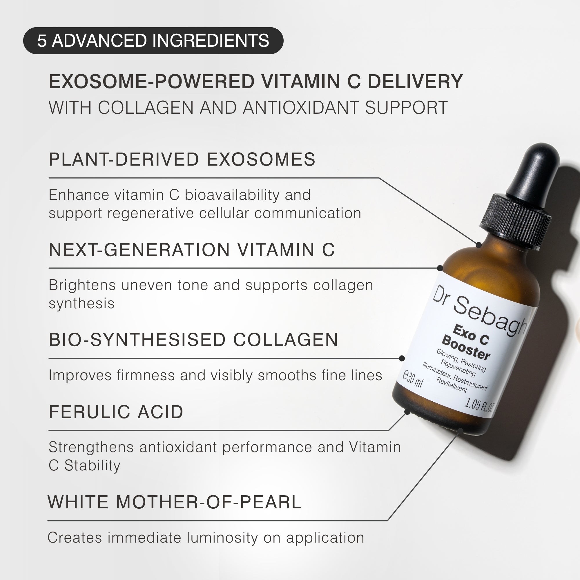 A Dr Sebagh Exo C Booster serum bottle shown on a light gray background with marketing text describing exosome and vitamin C benefits.