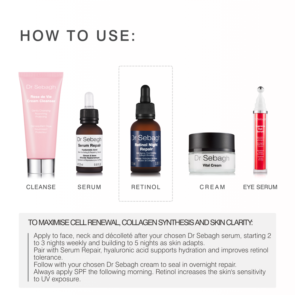 How-to use Dr Sebagh Retinol Night Repair, displayed alongside other Dr Sebagh products that are used to maximise cell renewal, collagen synthesis and skin clarity. 
