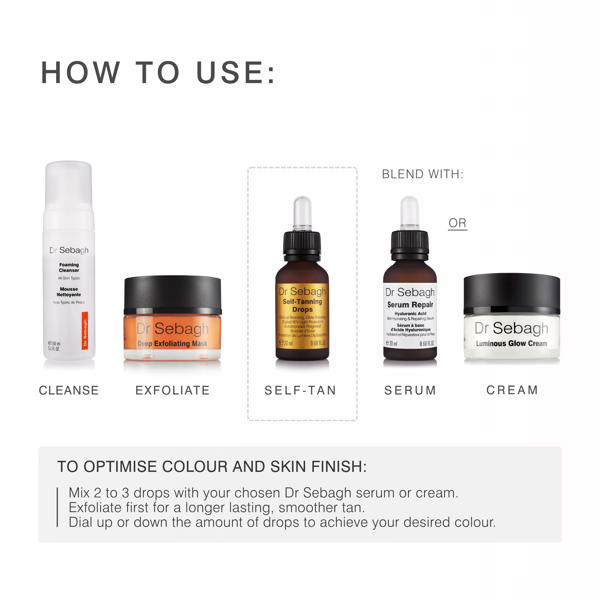 A Dr Sebagh 'How to Use' guide graphic showing a set of skincare products: Cleansing, Exfoliate, Self-Tan, Serum, and Cream, with instructions on how to mix and apply the products to achieve a desired tan colour.