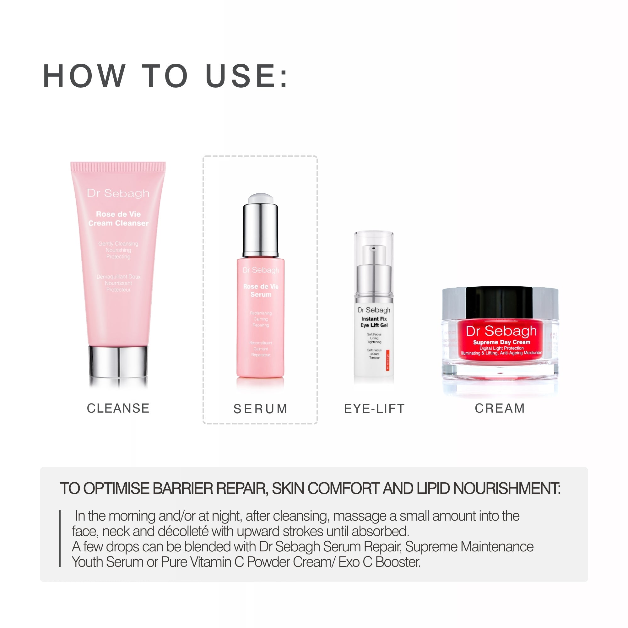 Dr Sebagh Rose de Vie Serum displaying how to use with other products including Rose de Vie Cleanser, Instant Fix Eye Lift Gel and Supreme Day Cream. 