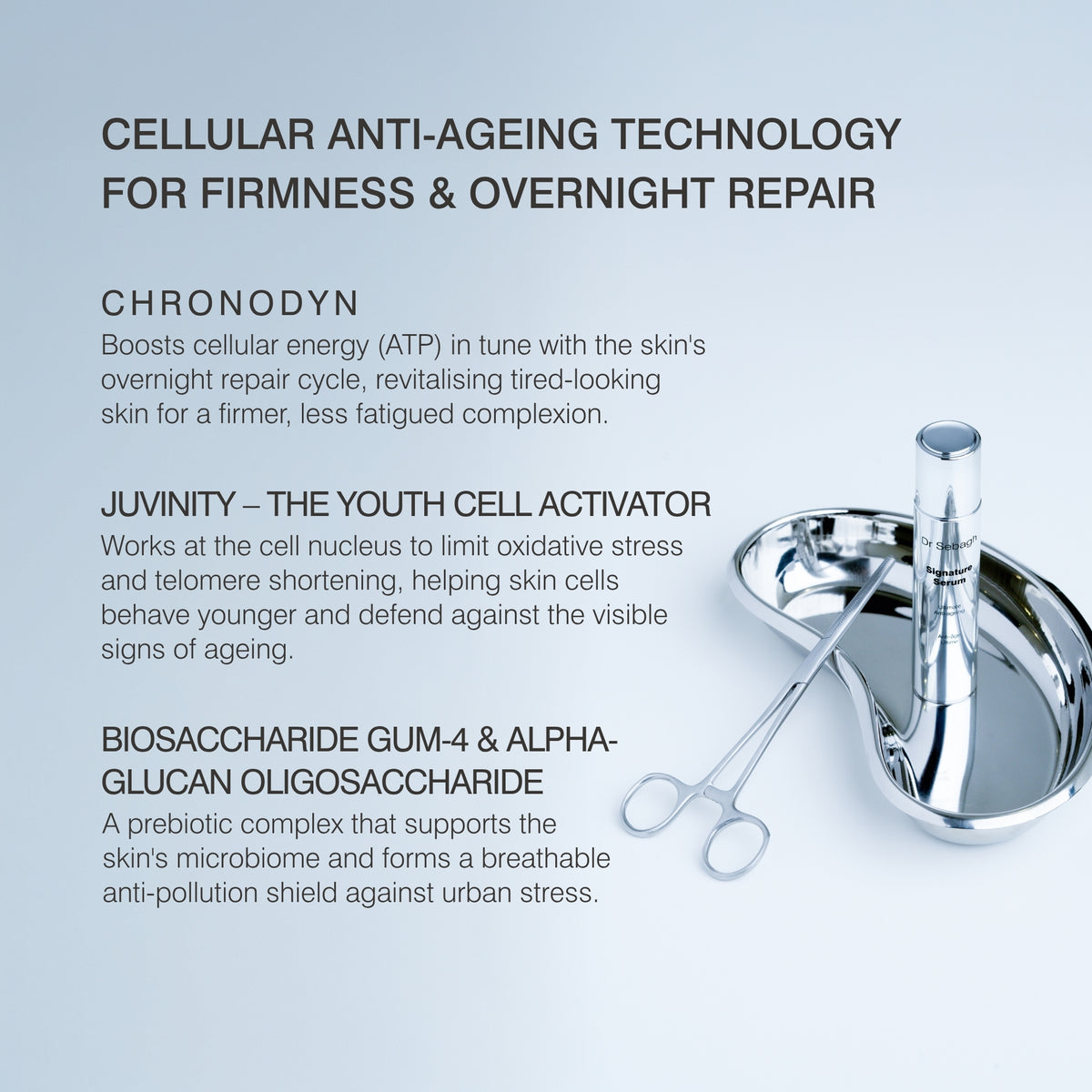 A promotional graphic for Dr Sebagh Signature Serum featuring the ingredients: Chronodyn Cellular Anti-Ageing Technology, featuring a silver syringe and metal scalpel on a light blue background with text detailing key ingredients: Chronodyn, Juvinity, and Biosaccharide Gum-4 and Alpha-Glucan Oligosaccharide.