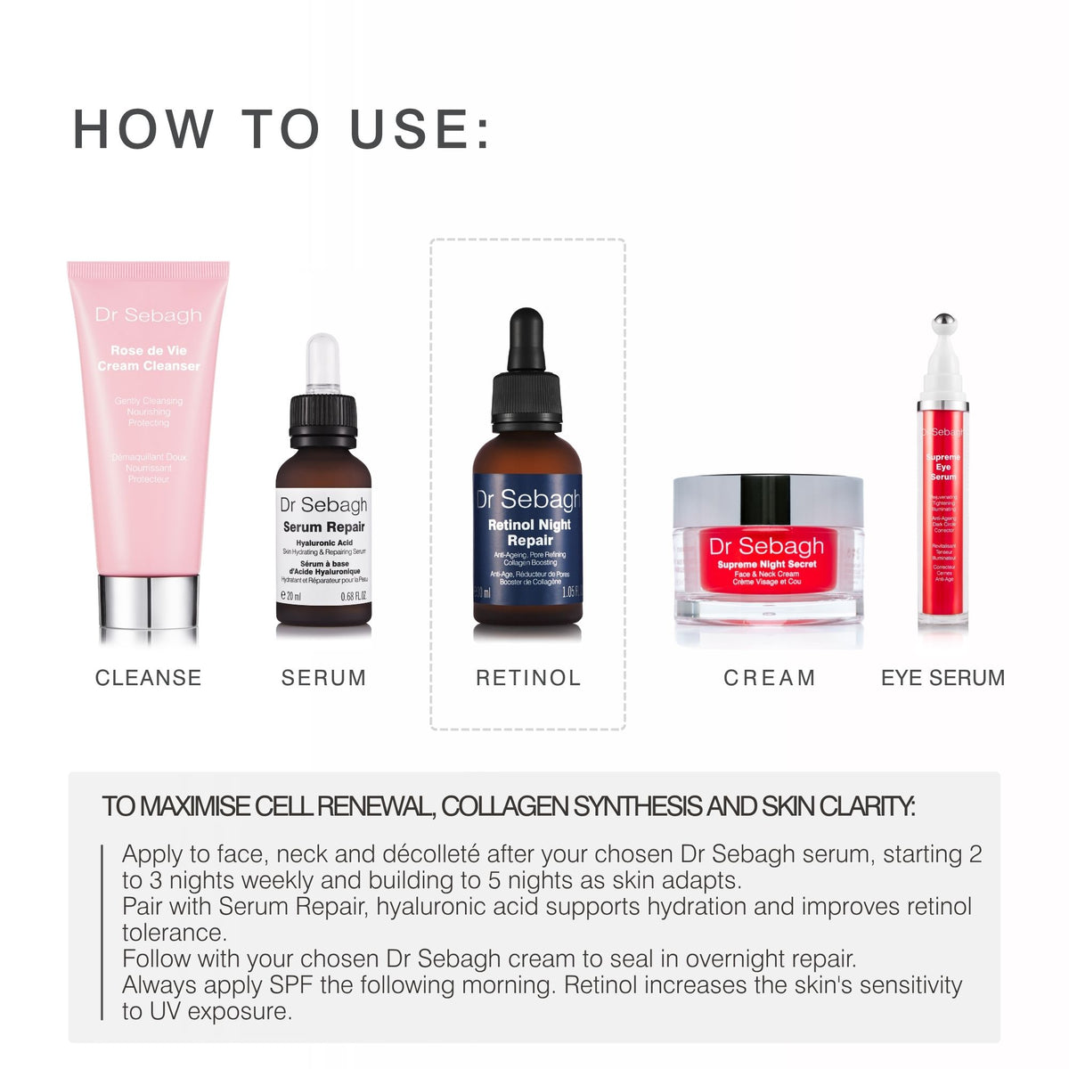 How-to-use visual asset displaying how to use Dr Sebagh's Retinol Night Repair